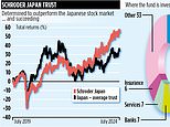 SCHRODER JAPAN TRUST: Japonya’nın yükselen kâr ülkesi olduğuna inanan fon