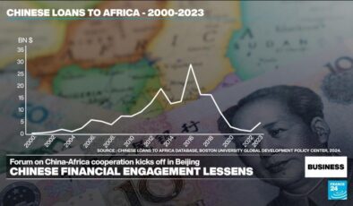 Büyük altyapıdan ‘küçük ve güzel’e: Çin’in Afrika’ya verdiği kredinin yüzü değişiyor