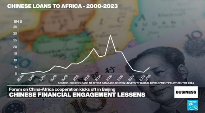 Büyük altyapıdan ‘küçük ve güzel’e: Çin’in Afrika’ya verdiği kredinin yüzü değişiyor